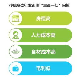 2019年餐飲新零售的趨勢(shì)與策略 產(chǎn)品開發(fā)與管理革新